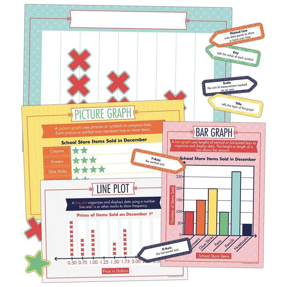 Graph It! Bulletin Board Grade1-5