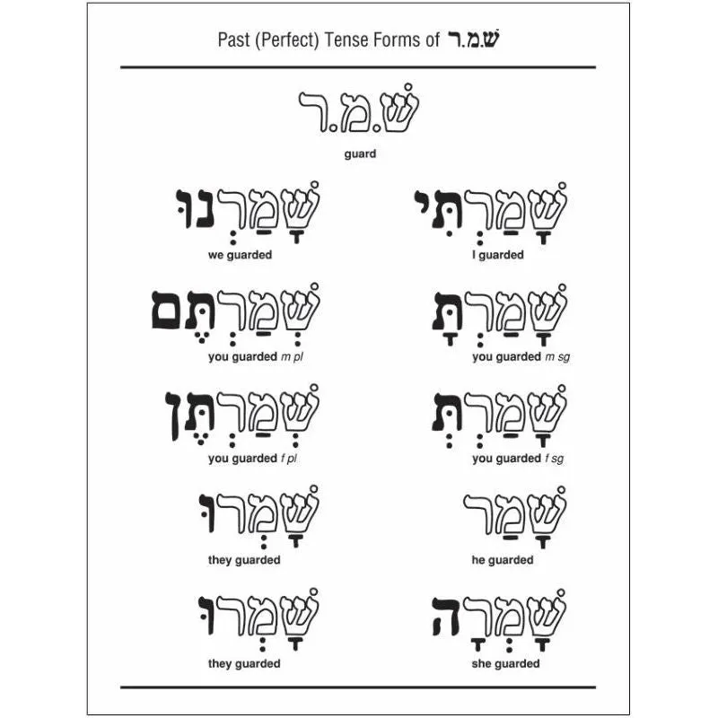 Handy Hebrew Grammar Charts