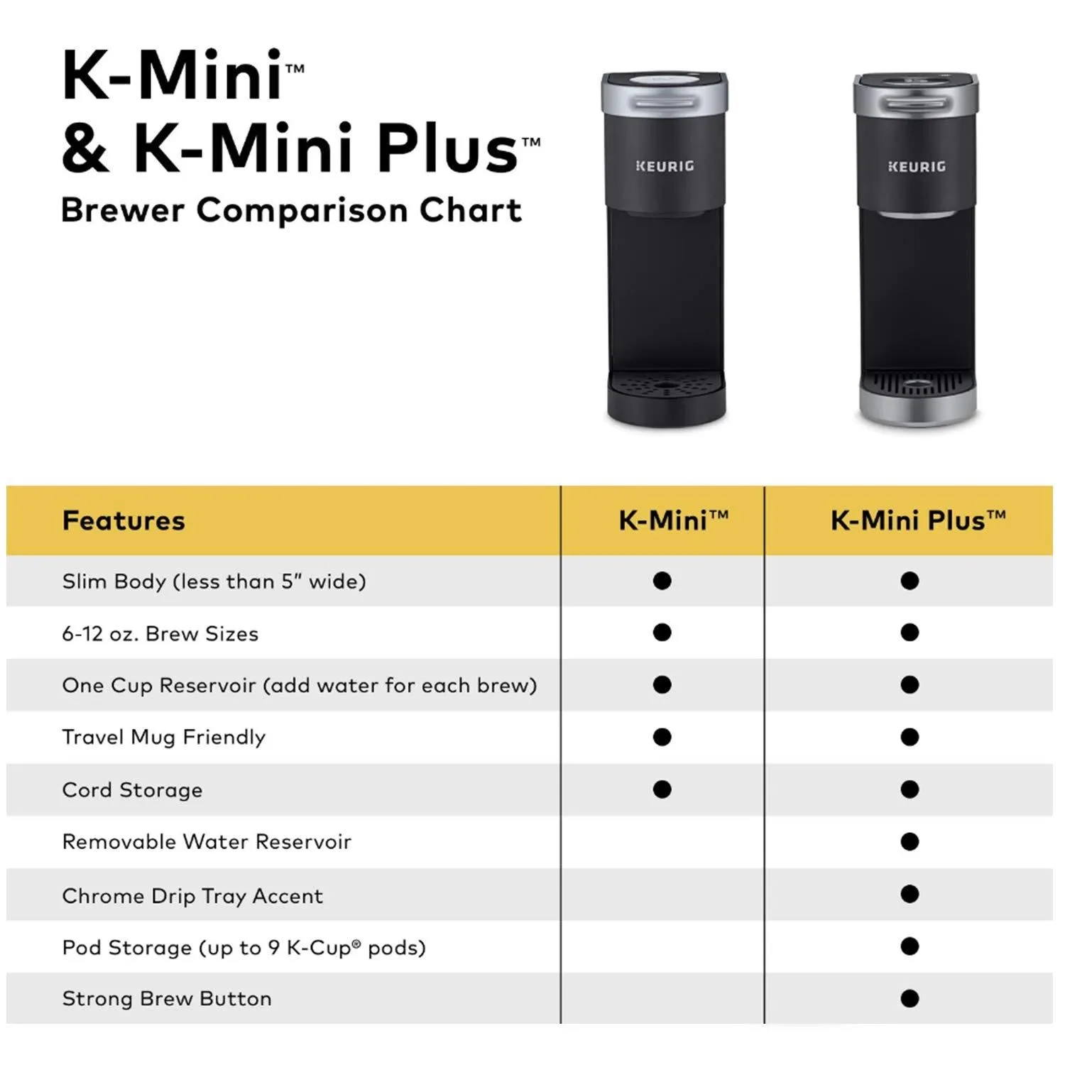 Keurig K-Mini Plus Single Serve K-Cup Pod Coffee Maker, with 6 to 12oz Brew Size, Stores up to 9 K-Cup Pods, Travel Mug Friendly, Matte Black